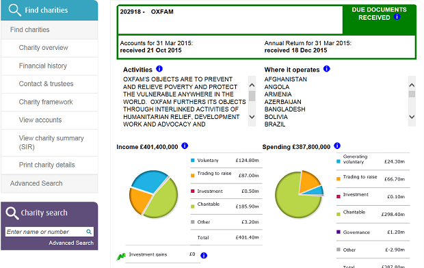 Oxfam Acccounts on Charity Commission Register showing income and spending in pie charts