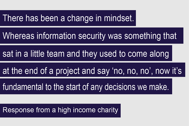 “There has been a change in mindset. Whereas information security was something that sat in a little team and they used to come along at the end of a project and say, ‘no, no, no’, now it’s fundamental to the start of any decisions we make”. – Respondent from a high income charity 