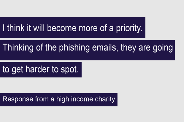 “I think it will become more of a priority. Thinking of the phishing emails, they are going to get harder to spot” – Respondent from a high income charity